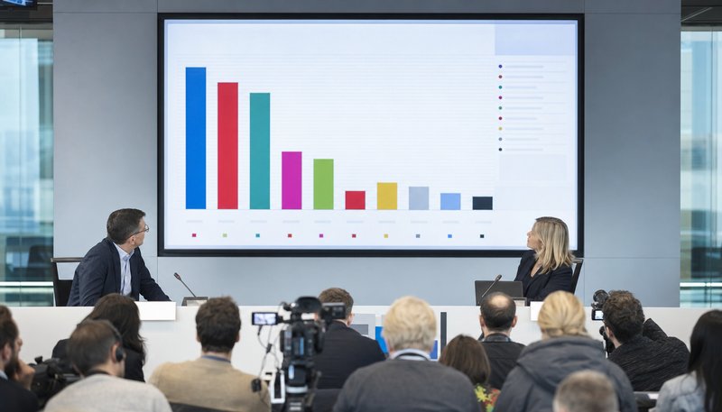 European Parliament seat projection chart showing EPP leading ahead of EU elections